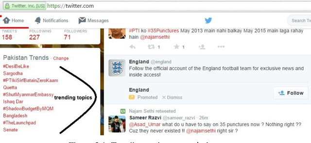 Figure 2 for A Framework for Detecting Event related Sentiments of a Community