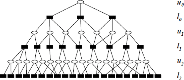 Figure 4 for A Framework for Detecting Event related Sentiments of a Community