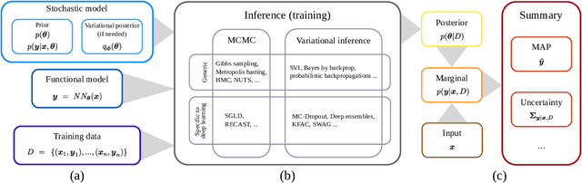 Figure 4 for Hands-on Bayesian Neural Networks -- a Tutorial for Deep Learning Users
