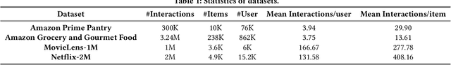 Figure 2 for Zero-Shot Recommender Systems