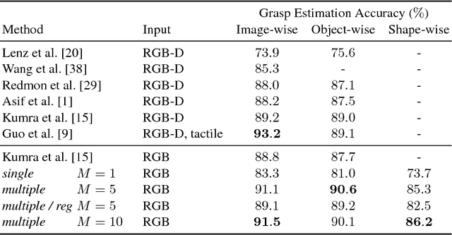 Figure 2 for Dealing with Ambiguity in Robotic Grasping via Multiple Predictions