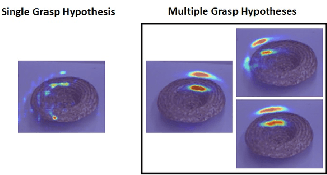 Figure 1 for Dealing with Ambiguity in Robotic Grasping via Multiple Predictions