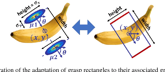 Figure 3 for Dealing with Ambiguity in Robotic Grasping via Multiple Predictions