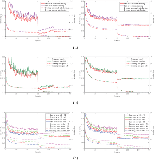 Figure 3 for Comb Convolution for Efficient Convolutional Architecture