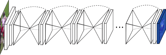 Figure 2 for Improving Pose Estimation through Contextual Activity Fusion
