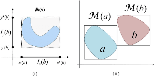 Figure 4 for On Distributive Subalgebras of Qualitative Spatial and Temporal Calculi