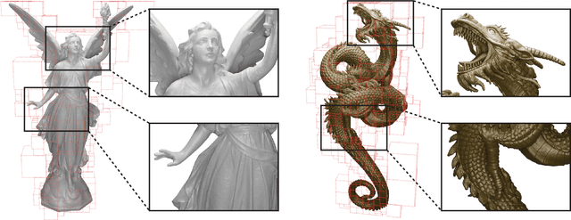 Figure 1 for ACORN: Adaptive Coordinate Networks for Neural Scene Representation