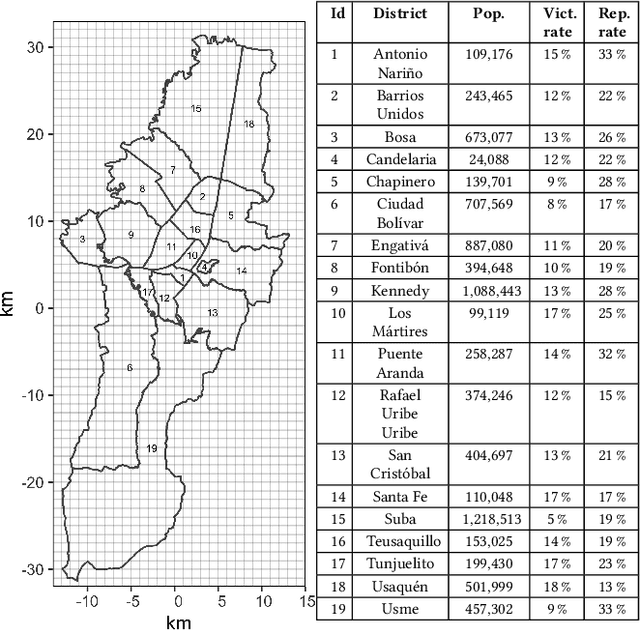 Figure 1 for The effect of differential victim crime reporting on predictive policing systems