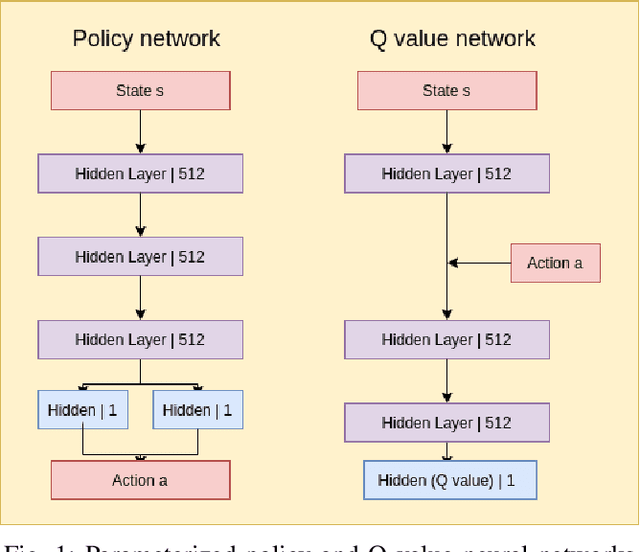 Figure 1 for Mobile Robot Planner with Low-cost Cameras Using Deep Reinforcement Learning