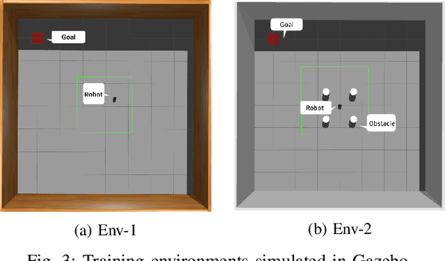 Figure 3 for Mobile Robot Planner with Low-cost Cameras Using Deep Reinforcement Learning