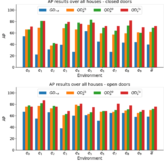 Figure 4 for Enhancing Door Detection for Autonomous Mobile Robots with Environment-Specific Data Collection