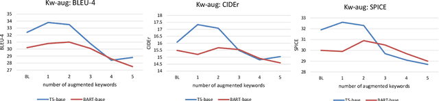Figure 3 for SAPPHIRE: Approaches for Enhanced Concept-to-Text Generation