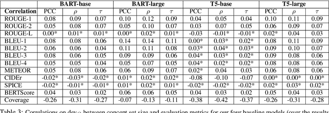 Figure 4 for SAPPHIRE: Approaches for Enhanced Concept-to-Text Generation
