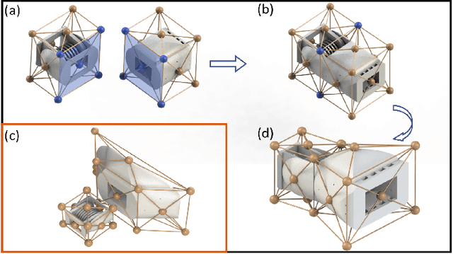 Figure 4 for An End-to-End Differentiable Framework for Contact-Aware Robot Design