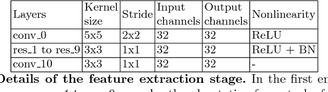 Figure 2 for Fast View Synthesis with Deep Stereo Vision