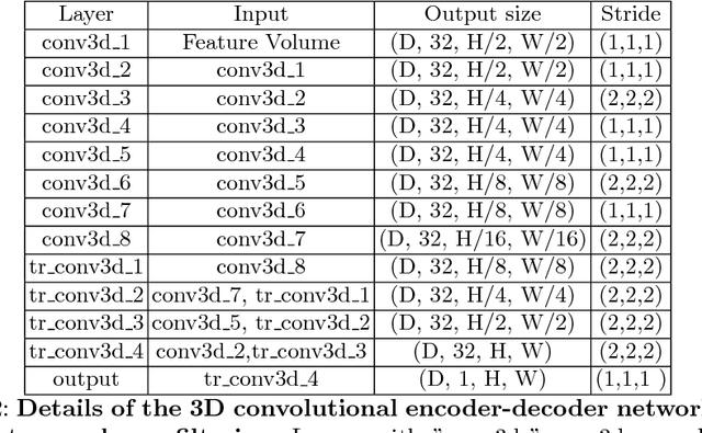 Figure 4 for Fast View Synthesis with Deep Stereo Vision