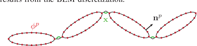 Figure 2 for Fast Motion Planning for High-DOF Robot Systems Using Hierarchical System Identification