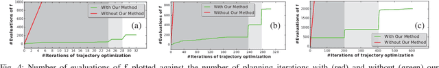 Figure 4 for Fast Motion Planning for High-DOF Robot Systems Using Hierarchical System Identification