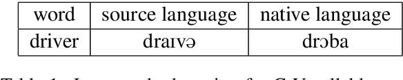 Figure 2 for English-Twi Parallel Corpus for Machine Translation