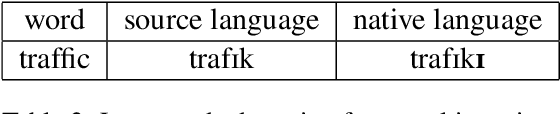 Figure 3 for English-Twi Parallel Corpus for Machine Translation