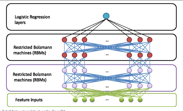 Figure 2 for DeepQA: Improving the estimation of single protein model quality with deep belief networks