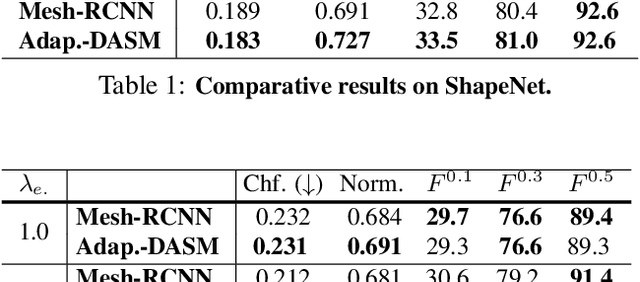 Figure 2 for Deep Active Surface Models