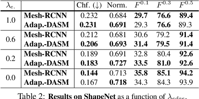Figure 4 for Deep Active Surface Models