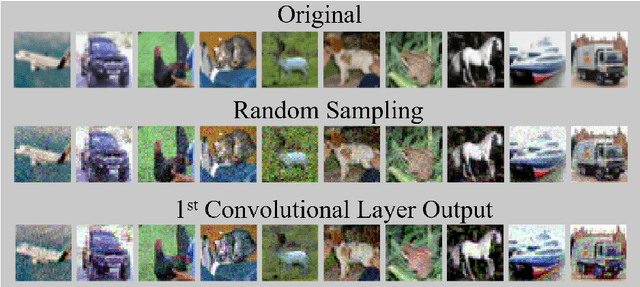 Figure 2 for Adversarial Examples for Unsupervised Machine Learning Models