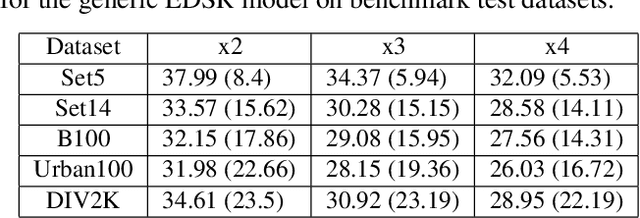 Figure 2 for MMSR: Multiple-Model Learned Image Super-Resolution Benefiting From Class-Specific Image Priors