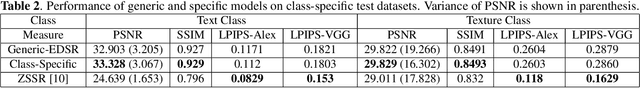 Figure 4 for MMSR: Multiple-Model Learned Image Super-Resolution Benefiting From Class-Specific Image Priors