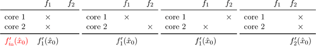 Figure 1 for Improved asynchronous parallel optimization analysis for stochastic incremental methods