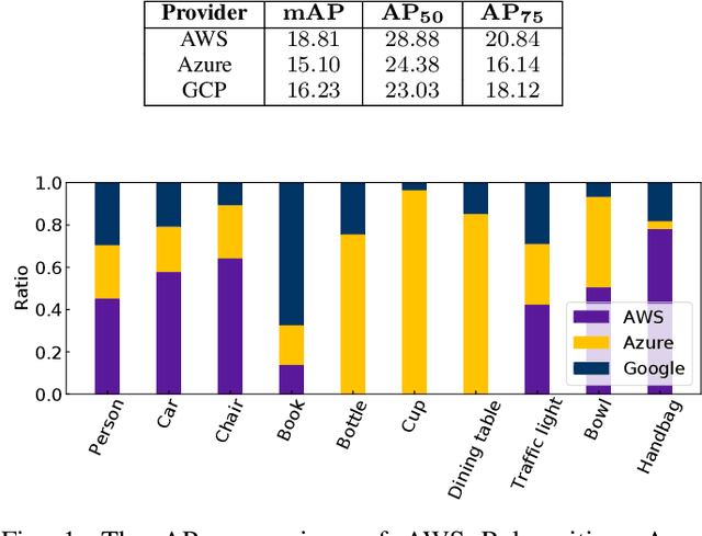 Figure 1 for Cost Effective MLaaS Federation: A Combinatorial Reinforcement Learning Approach