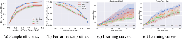 Figure 3 for Continuous MDP Homomorphisms and Homomorphic Policy Gradient