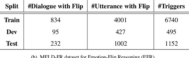 Figure 2 for Discovering Emotion and Reasoning its Flip in Multi-Party Conversations using Masked Memory Network and Transformer