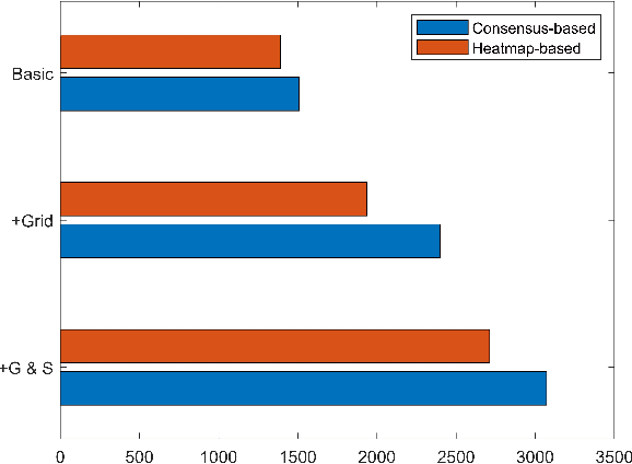 Figure 4 for Object Hider: Adversarial Patch Attack Against Object Detectors