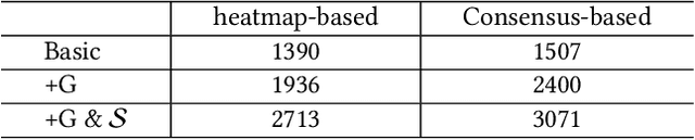 Figure 2 for Object Hider: Adversarial Patch Attack Against Object Detectors