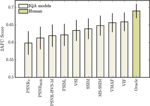 Figure 2 for Estimating the Resize Parameter in End-to-end Learned Image Compression