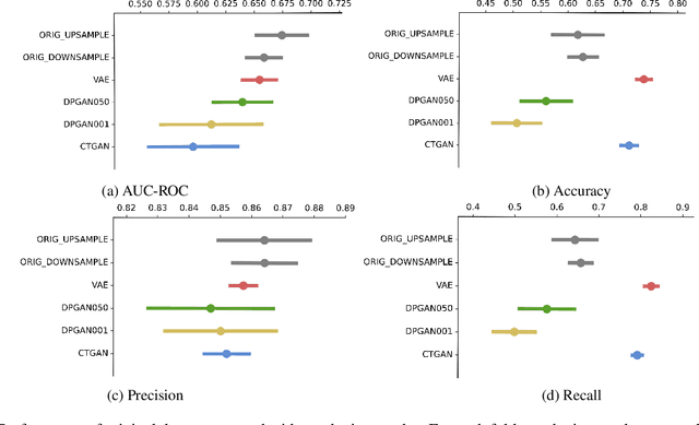 Figure 3 for Synthesising Electronic Health Records: Cystic Fibrosis Patient Group