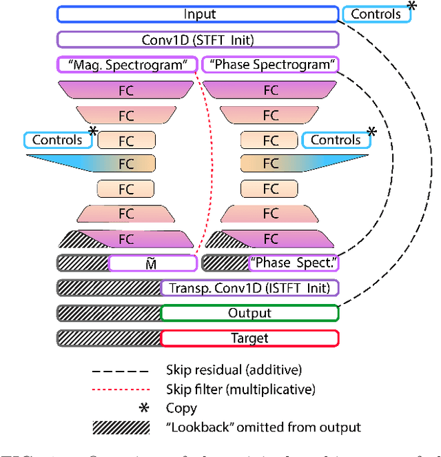 Figure 1 for Exploring Quality and Generalizability in Parameterized Neural Audio Effects