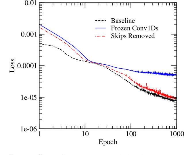 Figure 2 for Exploring Quality and Generalizability in Parameterized Neural Audio Effects