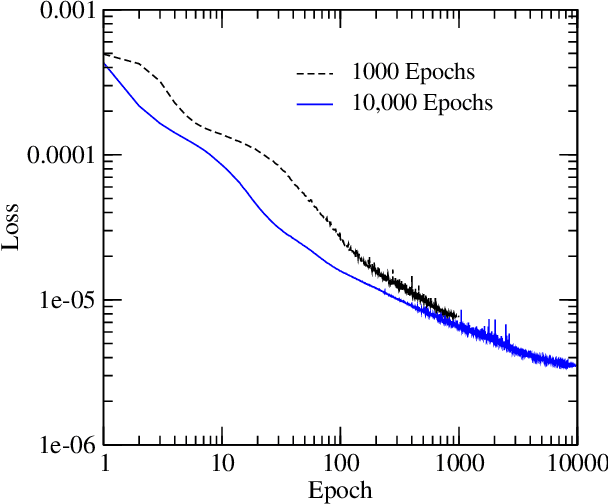 Figure 3 for Exploring Quality and Generalizability in Parameterized Neural Audio Effects