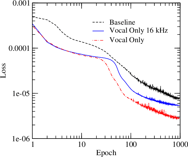 Figure 4 for Exploring Quality and Generalizability in Parameterized Neural Audio Effects