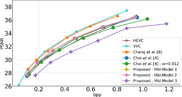 Figure 3 for Rate-Distortion in Image Coding for Machines