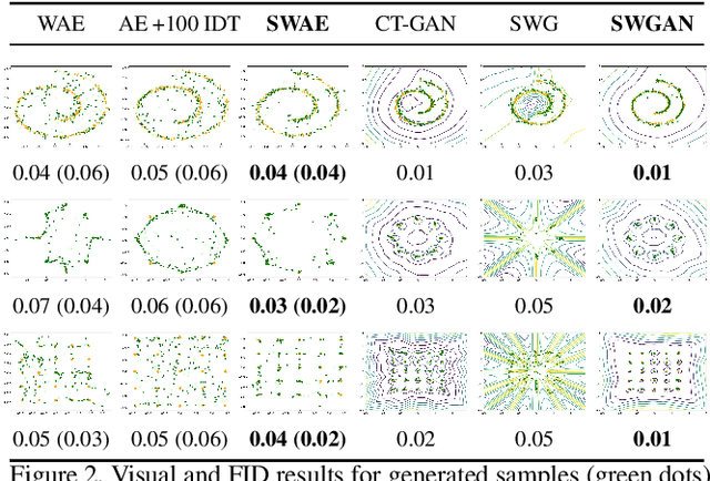 Figure 3 for Sliced Wasserstein Generative Models