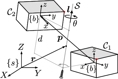Figure 2 for Motion and Force Planning for Manipulating Heavy Objects by Pivoting