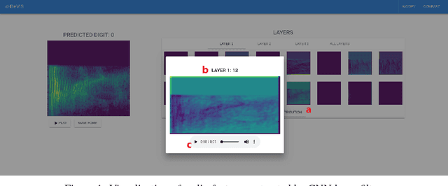 Figure 2 for A Gray Box Interpretable Visual Debugging Approach for Deep Sequence Learning Model