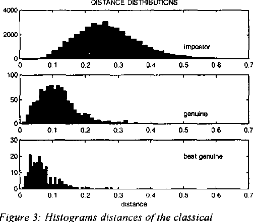 Figure 3 for Face identification by means of a neural net classifier