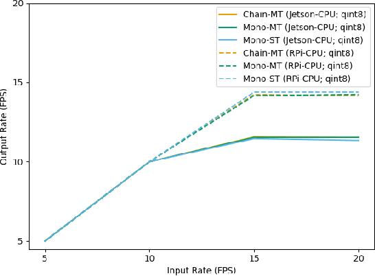 Figure 2 for Design Methodology for Deep Out-of-Distribution Detectors in Real-Time Cyber-Physical Systems