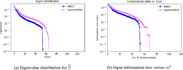 Figure 1 for Spectral Pruning for Recurrent Neural Networks