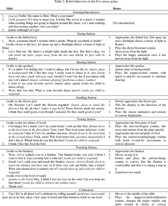 Figure 3 for An Interactive Robotic Framework to Facilitate Sensory Experiences for Children with ASD